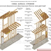 Украинские деревянные двутавровые стойки и балки "ЭКО ДВУТАВР"