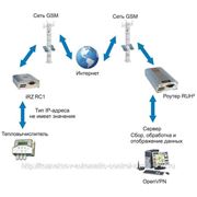 Технология управления GPRS каналом передачи данных