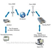 Технология управления GPRS каналом передачи данных фотография