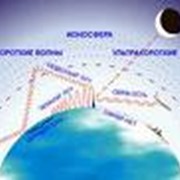 Строительство внутренних и наружных систем связи фото