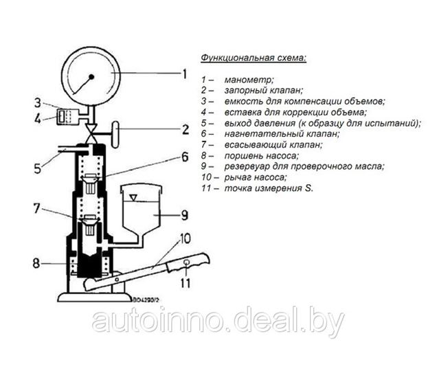 Стенд для проверки дизельных форсунок своими руками из домкрата чертежи