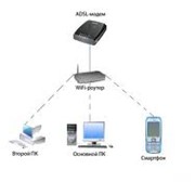 Подключение в сети интернет по технологии WiFi