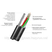 Оптический кабель ИК/Т-М4П-А4-8,0 фото