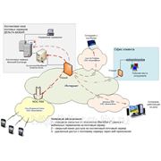 Подключение и организация VPN-каналов (услуга VPN) фотография