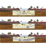 Горизонтально-направленное бурение 800мм