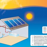 Система солнечного нагрева воды Logitex LX ACDC