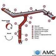 Желоб водосточный 3000 фото