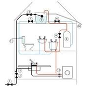 Прокладка систем водоснабжения частных домов фото