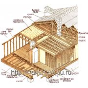 Строительство деревянных (Honka) домов и каркасных домов