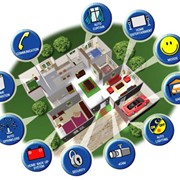 Системы управления жилищем умный дом фотография
