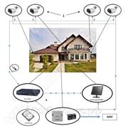 Система видеонаблюдения для загородного дома.