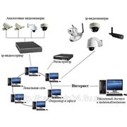 Техническое обслуживание систем видеонаблюдения фото
