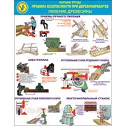 Комплект стендов по охране труда “Правила безопасности при деревообработке» фото