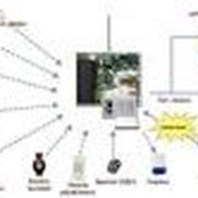 Проектирование, монтаж и обслуживание систем водяного пожаротушения фотография