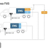 Система расхода топлива FMS фотография