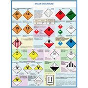 Знаки опасности