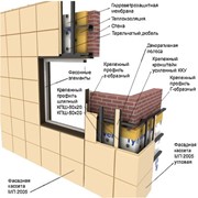 Энергосберегающие Вентилируемые фасады фотография