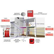 Проектирование и монтаж систем автоматического пожаротушения фотография