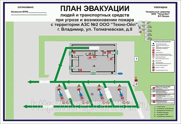 План пожарной защиты строительной площадки образец
