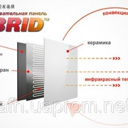 Керамическая элетронагревательная панель Hybrid