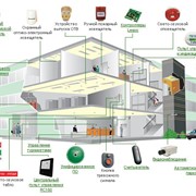 Интегрированные системы безопасности фото