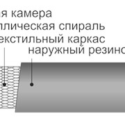 Рукава ГОСТ 5398-76