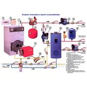 Оборудование для котельных