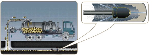 Прочистка ливневой канализации гидродинамическим методом - фото
