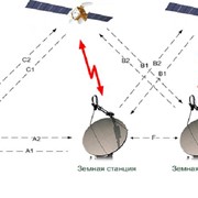 Проектирование систем спутниковой связи фото
