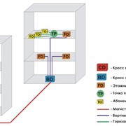 Проектирование структурированные кабельные системы (СКС) фото