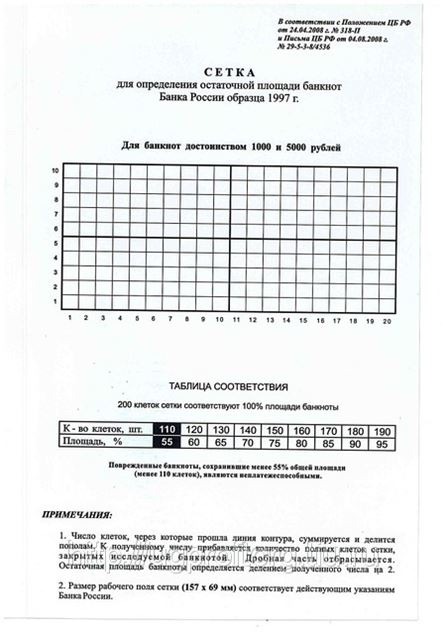Сетка для определения платежности банкнот банка россии. Градусная сетка географические. Определение сетки. Определение сетки. Определить остаточную площадь поврежденной банкноты банка россии.