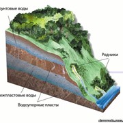 Оценка запасов подземных вод фото