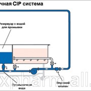 Система CIP и SIP фотография