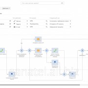 Консалтинг - Оптимизация бизнес-процессов