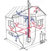 Техобслуживание инженерных систем промышленных зданий, частных домов фото