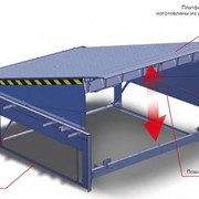 Платформы уравнительные
