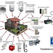 Системы безопастности технические фото