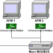 Система микропроцессорной автоматики фото