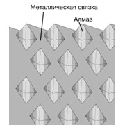 Механохимическая активация порошковых связок алмазного инструмента фото