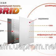 Инфракрасная нагревательная панель Hybrid