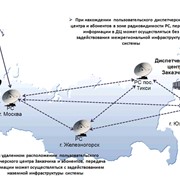 Мониторинг объектов фото