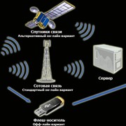 Терминал системы GPS/Глонасс мониторинга фотография