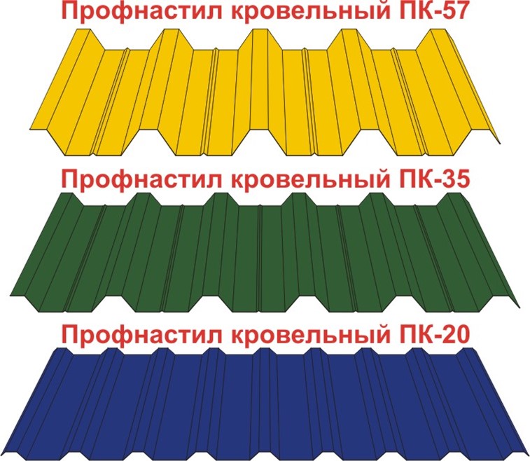 Купить Профнастил В Крыму