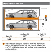 Системы парковочные полуавтоматические Trendvario 4200