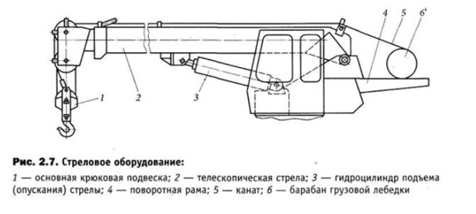 Телескопическая стрела схема