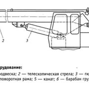 Стреловое оборудование для автокранов