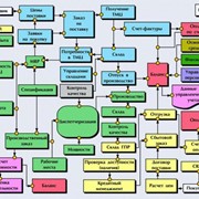 Системы управления предприятием SAP ERP фото