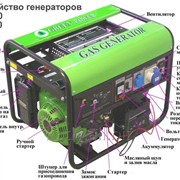 Газовый генератор Green Power CC1500-NG/LPG/220В (1,5 кВт)