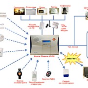 Система охранно-пожарной сигнализации фото