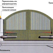 Системы для распашных ворот